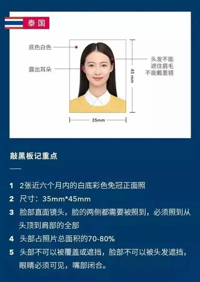 泰国签证证件照法则