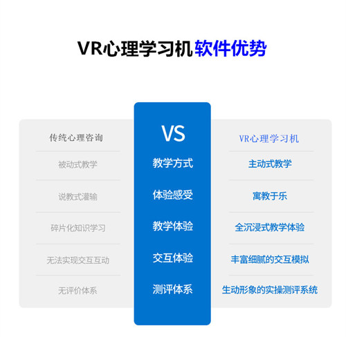 VR心思进修机